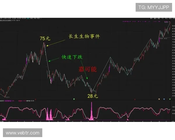 B体育滚球盘实战经验分享帮助新手快速入门实现稳健盈利 B体育滚球盘实战经验分享帮助新手快速入门实现稳健盈利