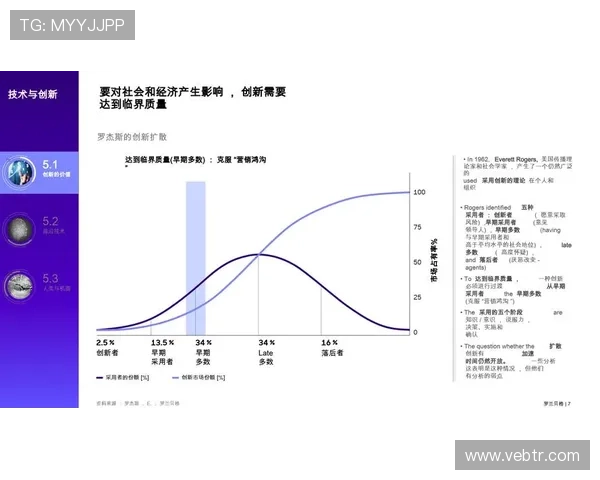 B体育真人国际未来发展趋势：行业创新与技术革新带来的新机遇